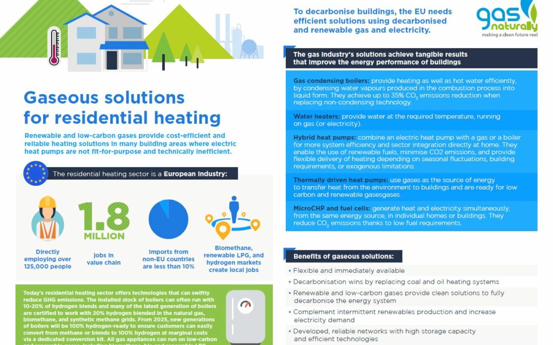 GasNaturally Factsheet on Gaseous Solutions for Residential Heating